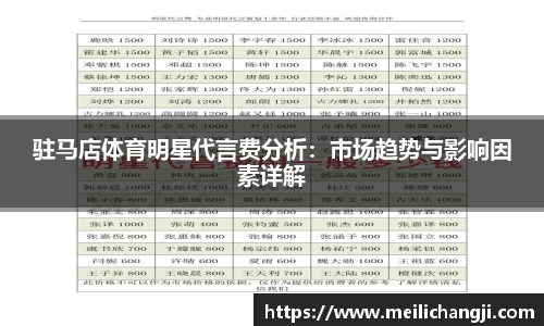 驻马店体育明星代言费分析：市场趋势与影响因素详解
