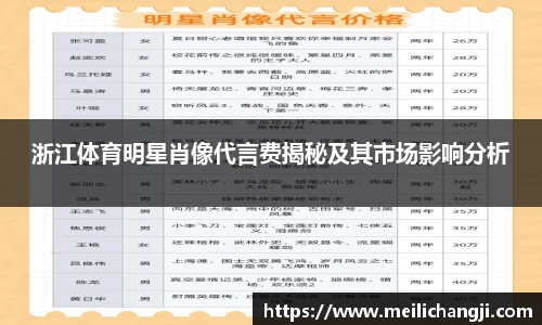 浙江体育明星肖像代言费揭秘及其市场影响分析
