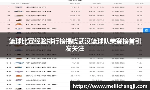 篮球比赛经验排行榜揭晓武汉篮球队荣登榜首引发关注