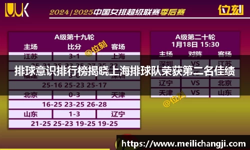 排球意识排行榜揭晓上海排球队荣获第二名佳绩