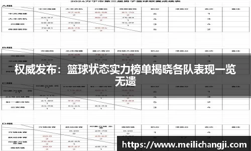 权威发布：篮球状态实力榜单揭晓各队表现一览无遗
