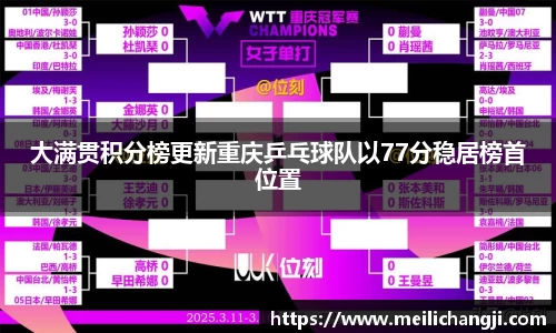 大满贯积分榜更新重庆乒乓球队以77分稳居榜首位置