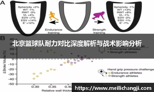 北京篮球队耐力对比深度解析与战术影响分析